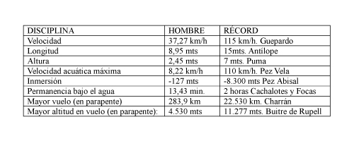 Cuadro con los records del reino animal